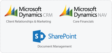Microsoft Dynamics CRM - Microsoft Dynamics NAV - Microsoft Sharepoint